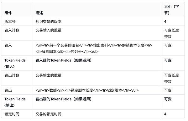 Web3商业革命：当Token化身资产与债务的双面精灵