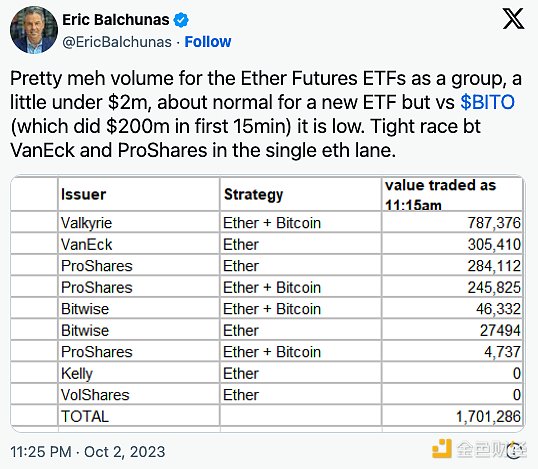 交易所疯狂烧ETH背后的商业逻辑：一场不得不打的成本拉锯战