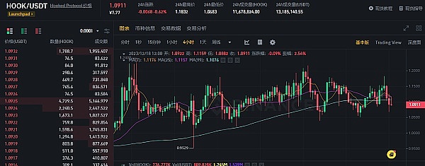 Chainlink(LINK)蓄势待发：蛰伏数月后或将迎来300%暴涨