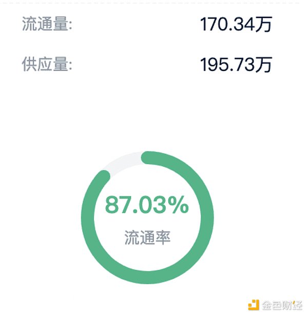 区块链革命再起：迪拜即将点燃全球数字经济的火花