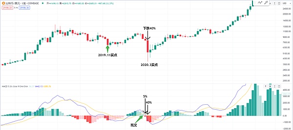 灰度比特币ETF裁决倒计时：SEC的三种选择与市场影响
