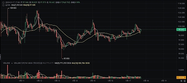 为什么越来越多开发者选择Arbitrum？资深区块链开发者的亲身体验