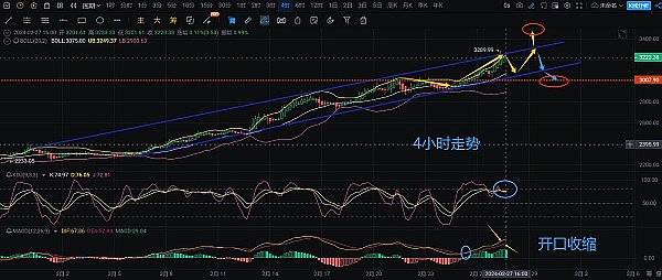 区块链+AI：人类长寿研究的新革命还是医疗界的得力助手？