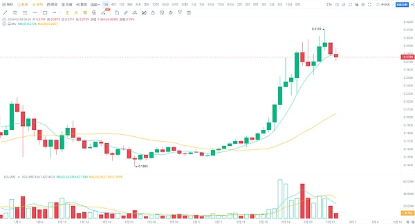 LayerZero的遗憾已成往事，zkLink为你带来新机遇
