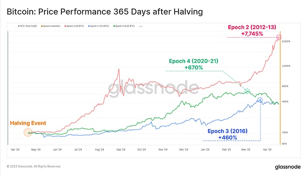 从游戏角色到加密新贵：带你揭秘马里奥代币的疯狂48小时