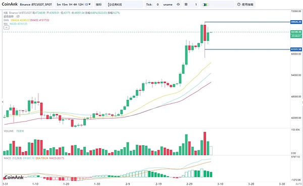 比特币大戏：24800美元失守已成定局？十月能否迎来转机？