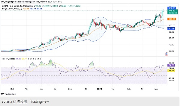 寒冬逆袭！CoinW在TOKEN2049上告诉你：加密市场还有这些玩法