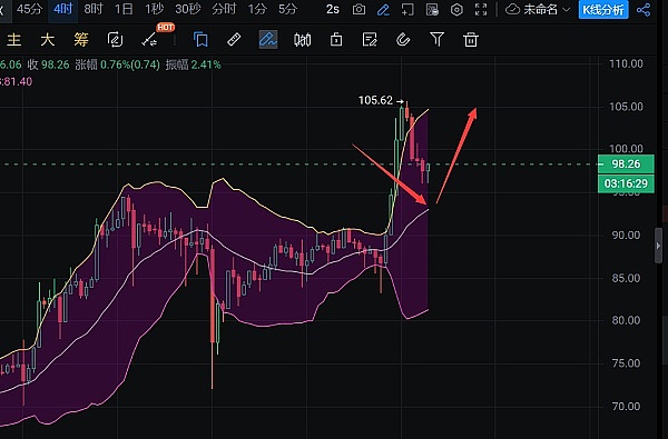 退休理财新纪元：特朗普政府为何要放开401(k)另类投资限制？
