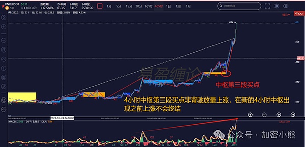 从GAMMA协议看Moonbeam生态的流动性管理创新