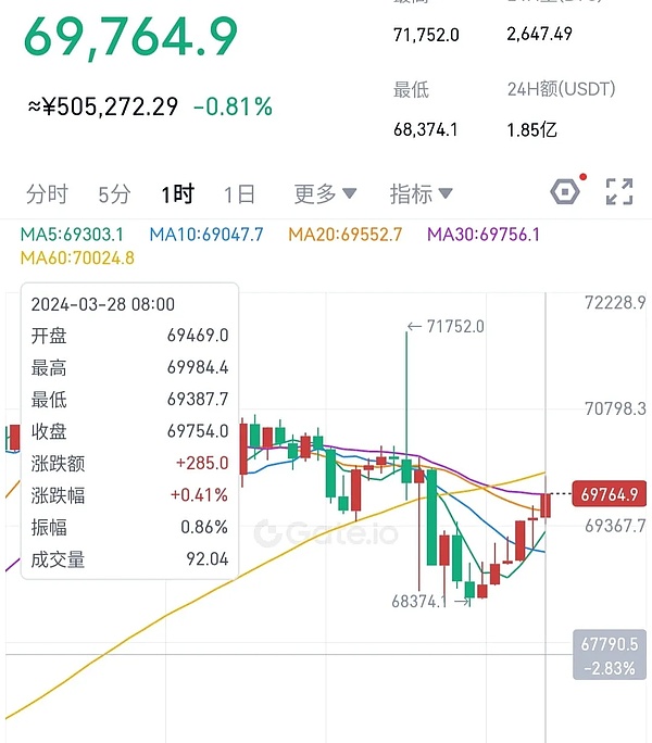 加密货币监管风暴来袭：CFTC铁腕整治交易所乱象