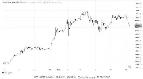 Celestia CEO揭秘：如何打造一个真正去中心化的未来网络？