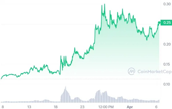 美国国税局最新报告：加密货币交易中的税务问题激增