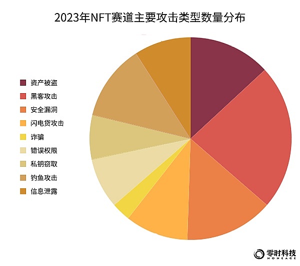 LOOM：一个被市场忽视的潜力股