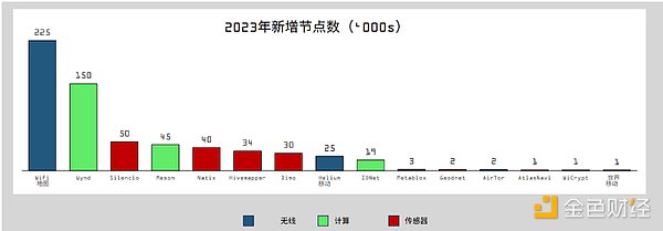 这个项目太疯狂了！Cetus Protocol撒钱模式开启
