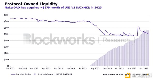 狗狗币要起飞？技术指标透露30%暴涨信号