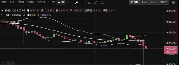 区块链赋能数字艺术：RNDR如何重塑3D渲染产业格局