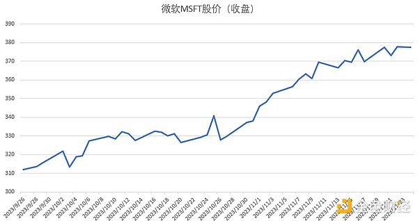 坎昆升级倒计时：老司机带你玩转代币布局