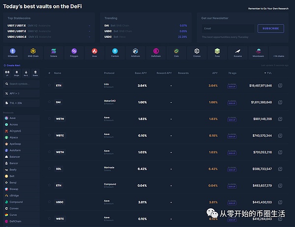 加密货币的匿名困境与投资迷思：一位老韭菜的思考手记