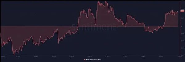 以太坊投资价值全解析：未来几年是否值得重仓？