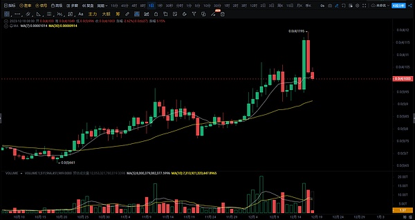 HOOK 2.0横空出世：Web3教育赛道的暗藏玄机