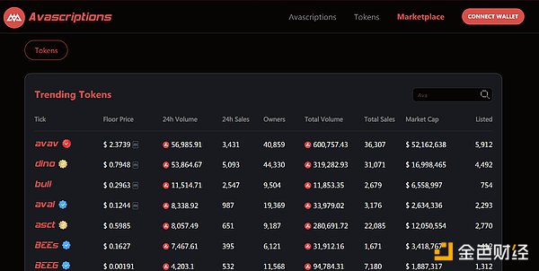 加密世界的六大支柱：HyperEVM强势登场，挑战以太坊霸主地位