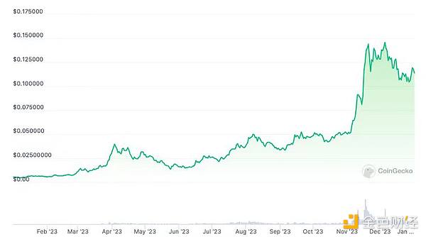TOKEN2049观察手记：加密世界的众生相