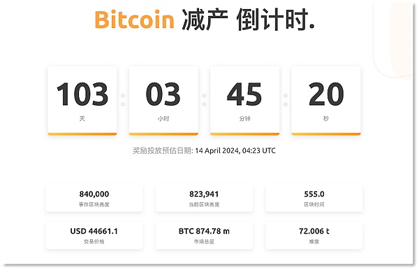 加密市场春天来了？比特币稳如泰山 以太坊强势突破 狗狗币狂飙突进