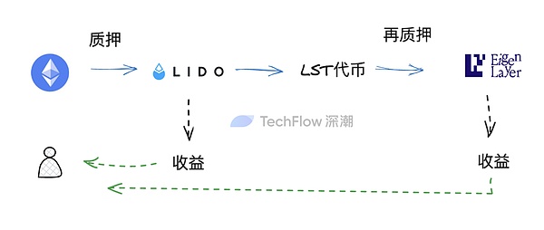 Friend.tech：一场精心设计的社交金融游戏