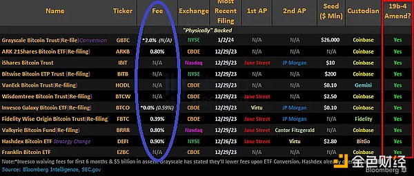 Uniswap收费新规引发热议：0.15%费率背后的权衡