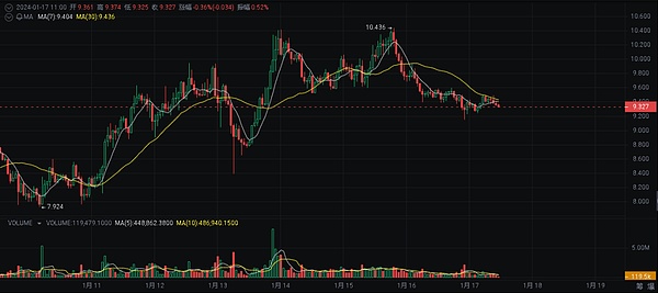 比特币ETF时代来临：一个金融老兵眼中的历史性机遇