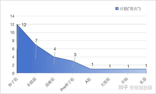 Web3未来之路：行业老炮们的深度对话