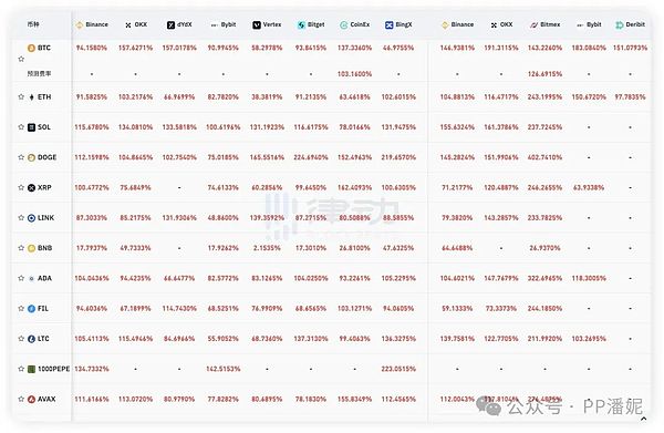 狗狗币站在十字路口：这次真的不一样了吗？