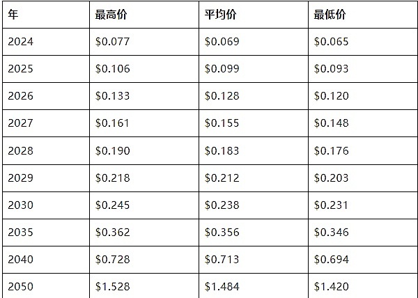 BitVenus深度参与日本区块链盛会，与行业大咖共话未来