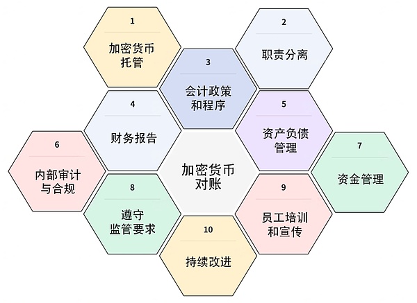 闪电网络狂飙1200%背后：比特币正在悄悄进化？