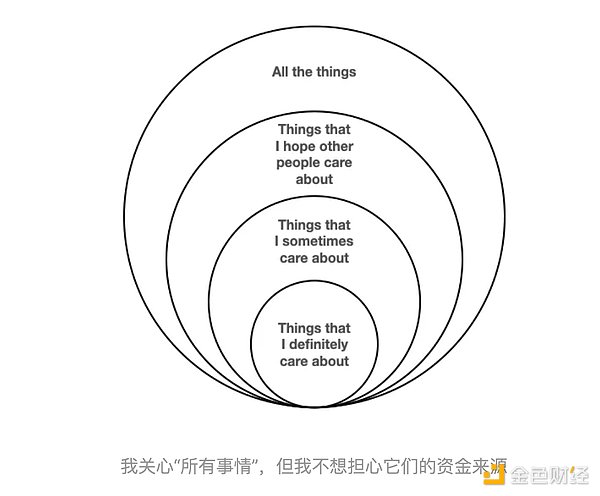 机构抢筹的区块链黄金赛道：这些项目凭什么能涨百倍？