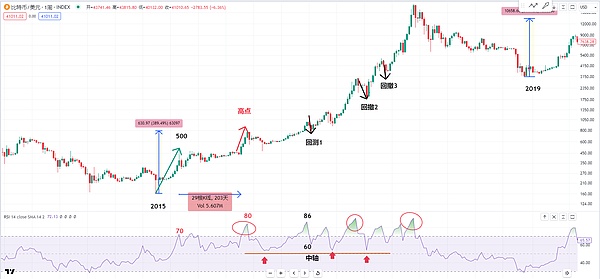 比特币迷思：一场颠覆认知的金融革命