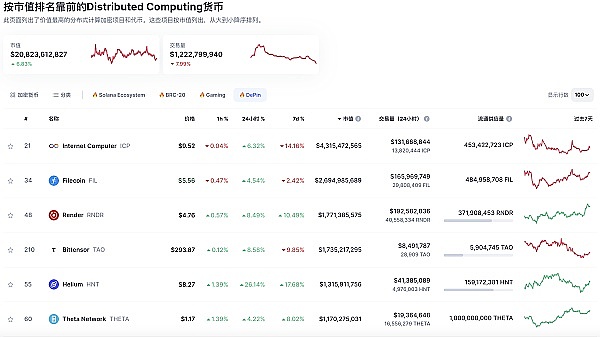 FD币：华尔街新宠背后的财富逻辑