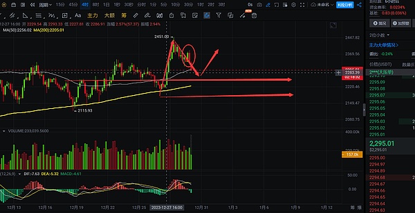 熊市中的逆袭：Gnosis Chain为何成为DeFi新宠？