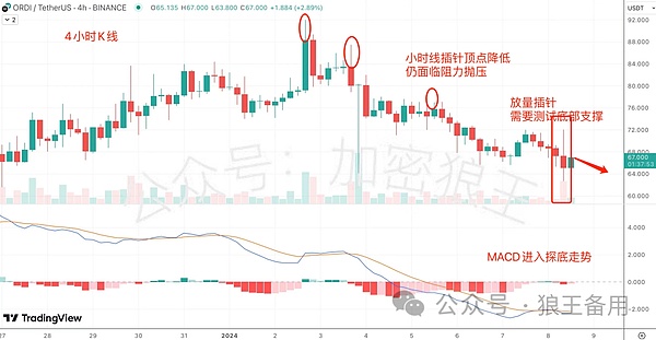 从meme币到1美分传奇：SHIB实现翻盘的三把钥匙