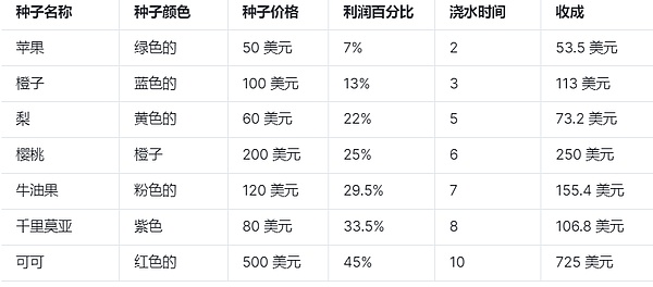 SocialFi 2.0时代：Atem Network如何重塑社交价值分配
