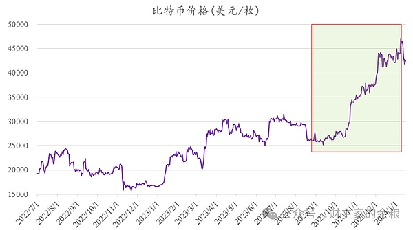 BRC20争议不断：比特币生态的创新与挑战