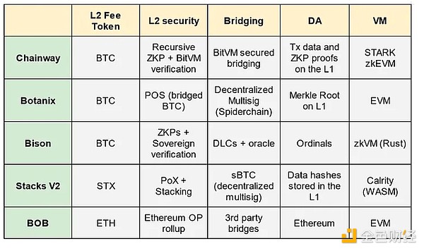 OMP公链：重新定义区块链共识机制的智慧之选