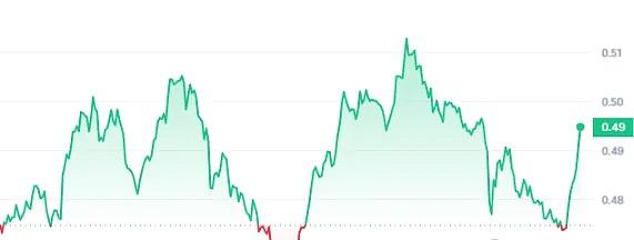 波场TRON用户激增！公链生态正迎来爆发式增长