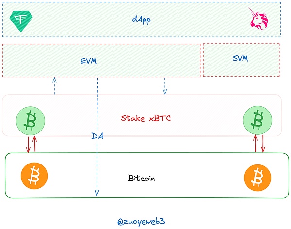 Web3时代：这10个币种正在改变游戏规则