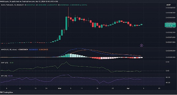 当AI成为区块链安全守护者：BitsLab如何用智能技术为Bluefin堵住资金漏洞