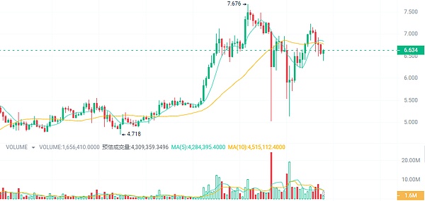 12万USDT奖池等你来战！火币HTX十二周年合约盛宴邀你组队狂欢