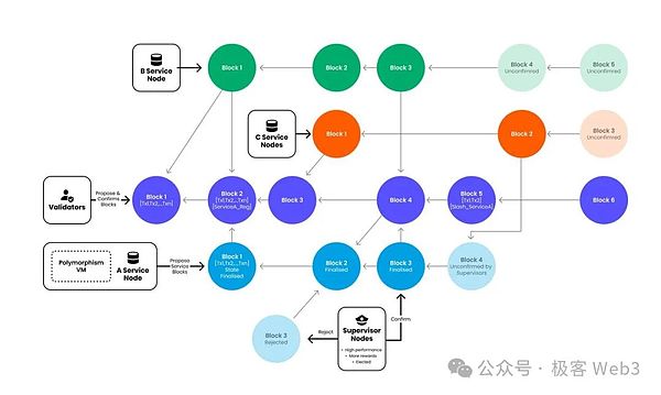 全链游戏：是下一个风口还是镜花水月？