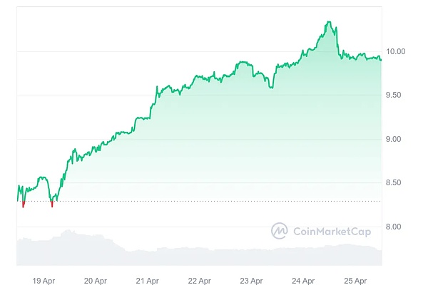当金融遇上互联网：Robinhood与Coinbase的千亿用户争夺战