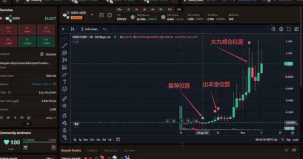 POLYX上演惊人反弹！机构级区块链代币单周暴涨60%的背后