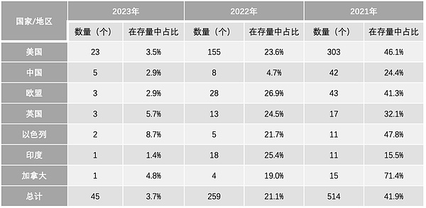 揭秘百倍币的财富密码：三个不为人知的选币技巧